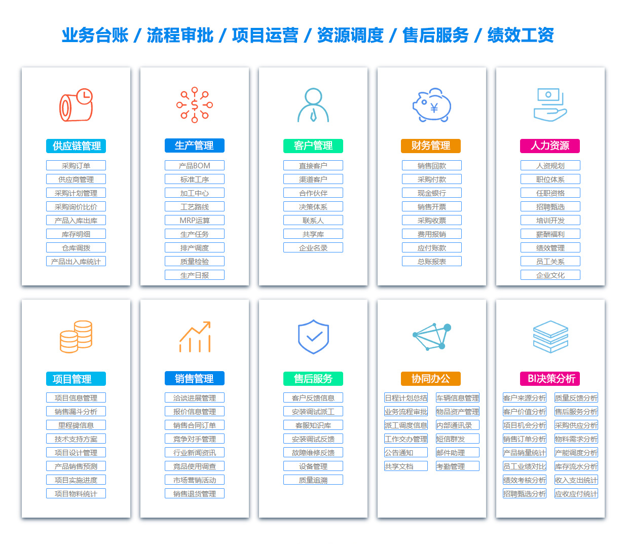 迪庆ERP系统 迪庆ERP系统